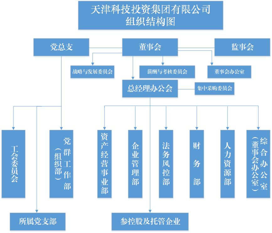 组织结构图--2021.6.jpg